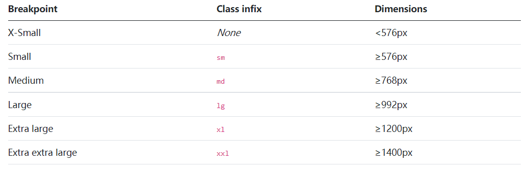 Bootstrap 3 Breakpoints 互动媒体设计
